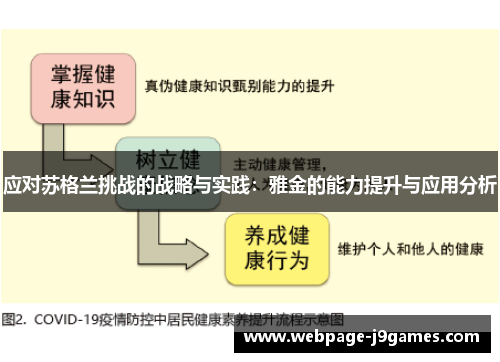 应对苏格兰挑战的战略与实践：雅金的能力提升与应用分析