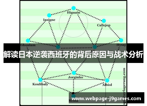 解读日本逆袭西班牙的背后原因与战术分析 解读日本逆袭西班牙的背后原因与战术分析