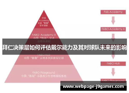 拜仁决策层如何评估戴尔能力及其对球队未来的影响 拜仁决策层如何评估戴尔能力及其对球队未来的影响