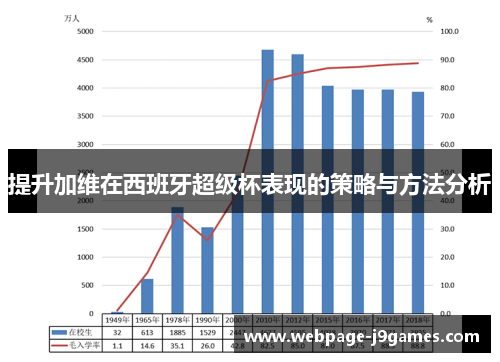 提升加维在西班牙超级杯表现的策略与方法分析
