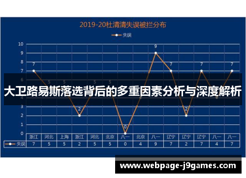 大卫路易斯落选背后的多重因素分析与深度解析