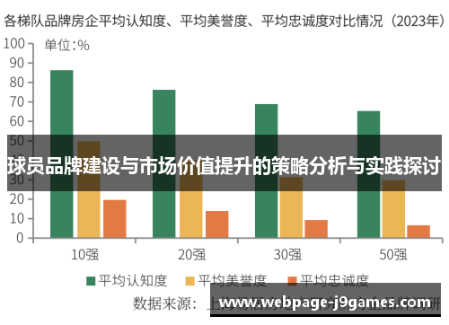 球员品牌建设与市场价值提升的策略分析与实践探讨