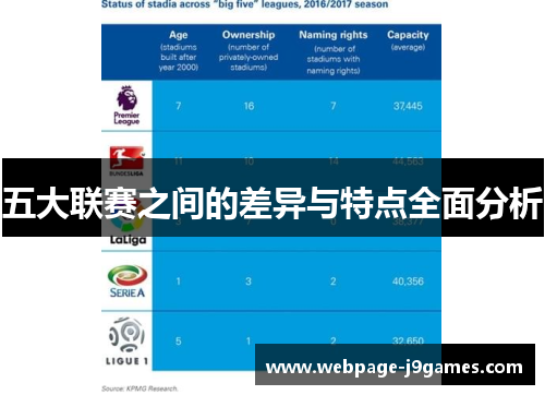 五大联赛之间的差异与特点全面分析