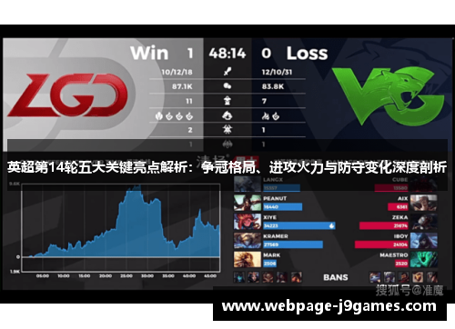 英超第14轮五大关键亮点解析：争冠格局、进攻火力与防守变化深度剖析
