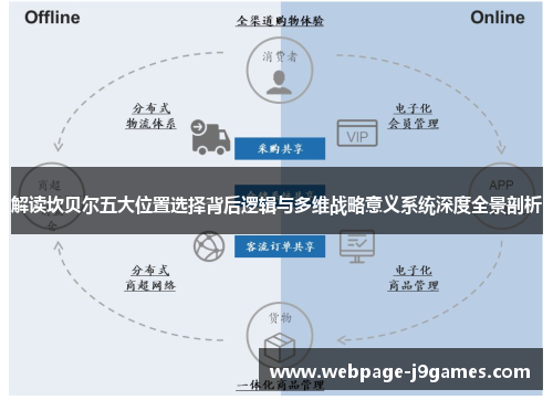 解读坎贝尔五大位置选择背后逻辑与多维战略意义系统深度全景剖析