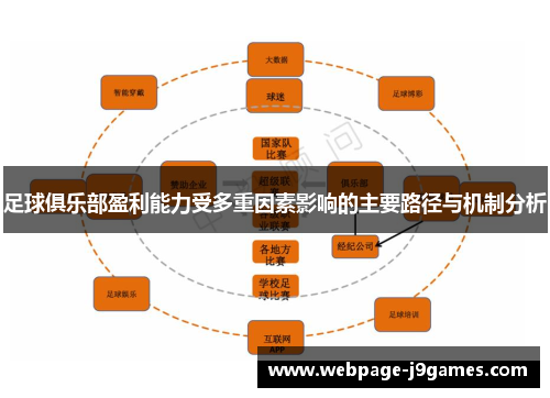 足球俱乐部盈利能力受多重因素影响的主要路径与机制分析 足球俱乐部盈利能力受多重因素影响的主要路径与机制分析