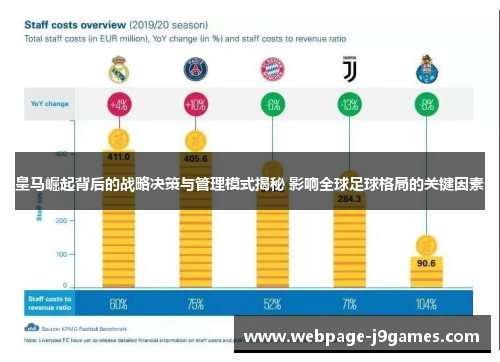 皇马崛起背后的战略决策与管理模式揭秘 影响全球足球格局的关键因素